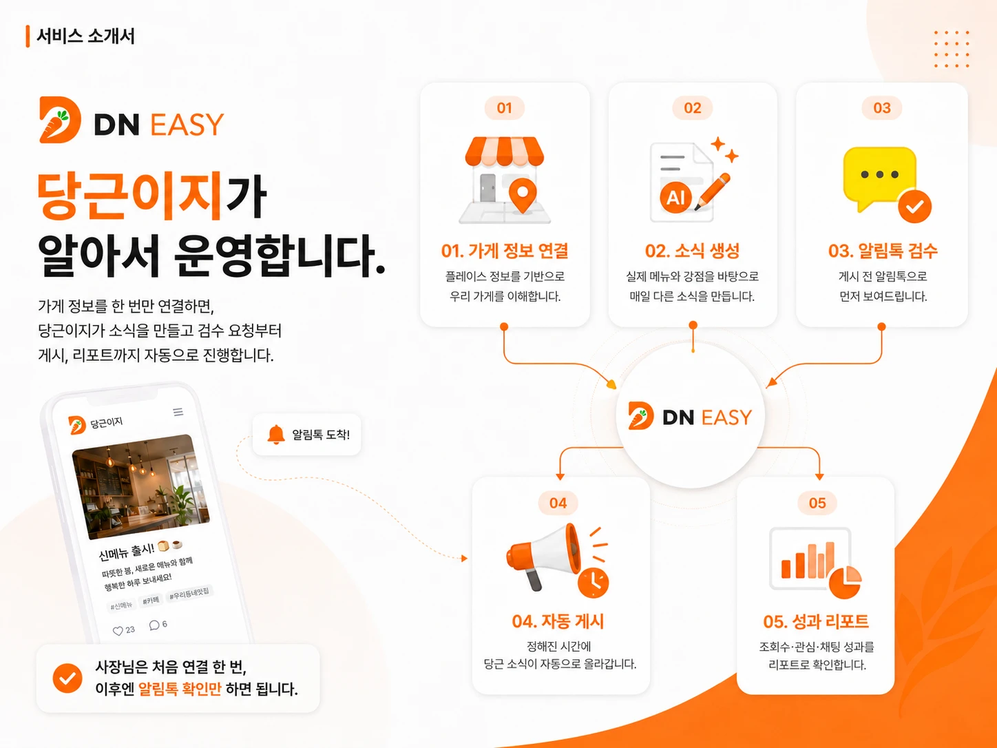 당근이지 서비스 소개 3페이지