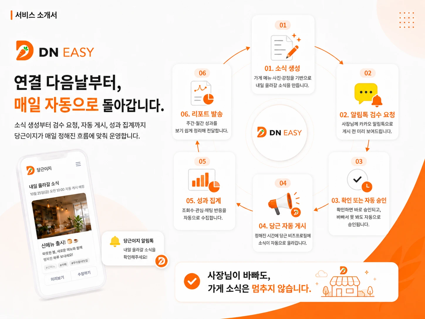 당근이지 서비스 소개 5페이지