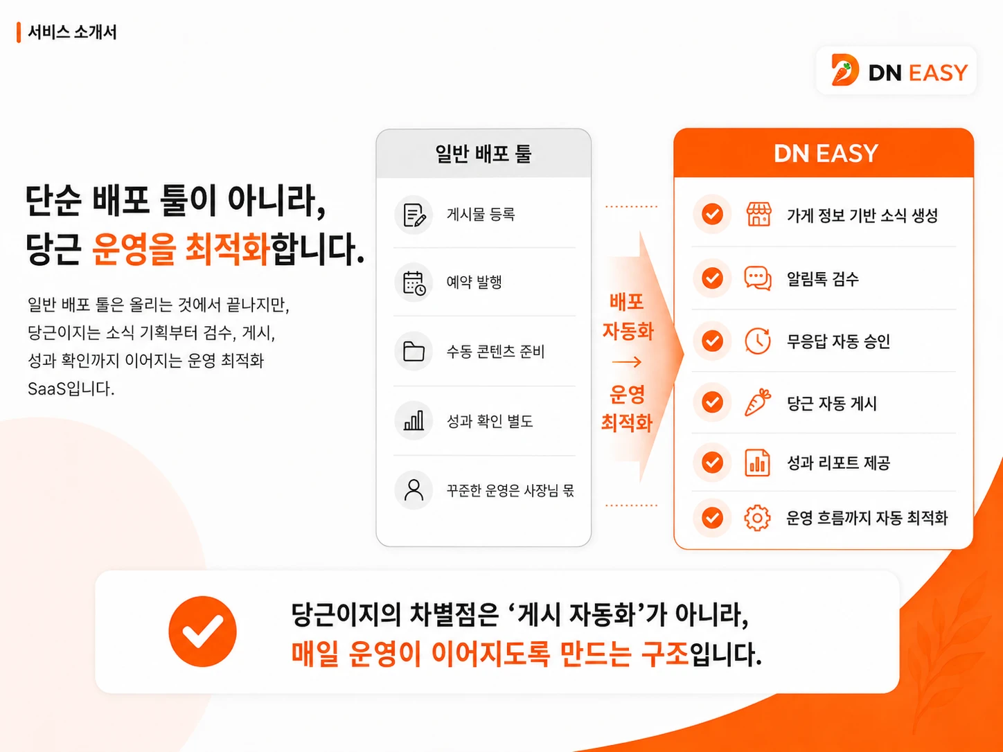 당근이지 서비스 소개 10페이지